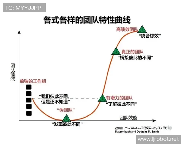 重庆排球队团队协作表现分析与提升策略探讨